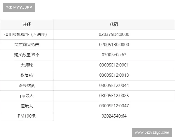 口袋妖怪黑白版金手指全攻略技巧详解与实用秘籍分享 口袋妖怪黑白版金手指全攻略技巧详解与实用秘籍分享