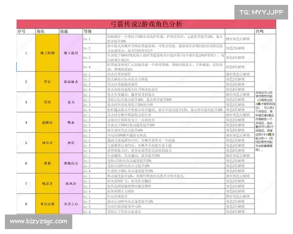 掌握御龙在天弓箭技能的精髓与技巧详细解析 掌握御龙在天弓箭技能的精髓与技巧详细解析