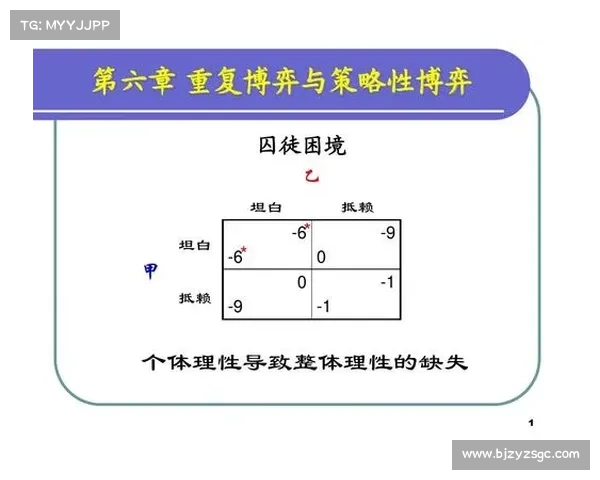 六种高效心理博弈策略全面解析助力战场谋略实现最终制胜 六种高效心理博弈策略全面解析助力战场谋略实现最终制胜