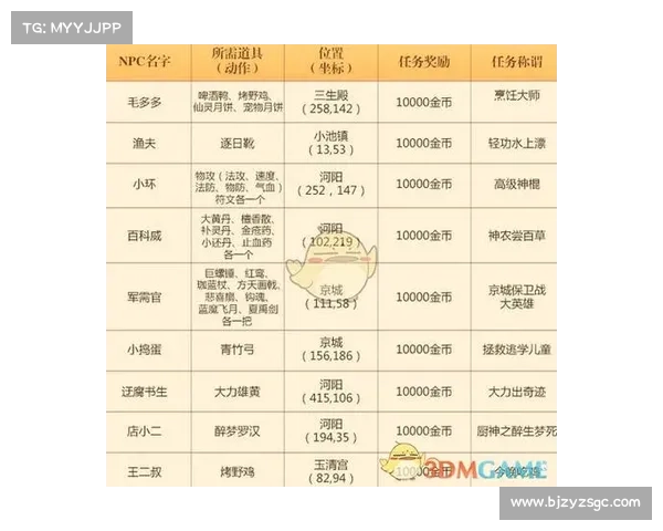 梦幻诛仙侠义值玩法全解析与提升技巧分享