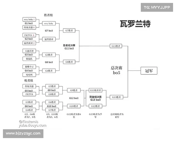深入了解英联杯赛制规则全解析 揭秘比赛流程与晋级机制
