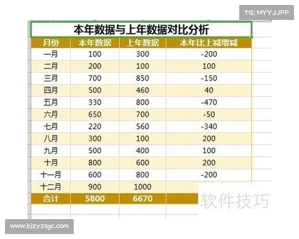 如何通过数据分析了解全球运动员身价排名及其变动趋势