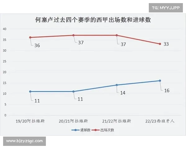 提升锋线球员在法甲联赛中的进球效率与表现的策略分析